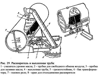 Схема масляного трансформатора